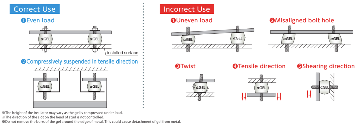 Taica A/B/S Bush-Type Anti-Vibration Gel Bushings